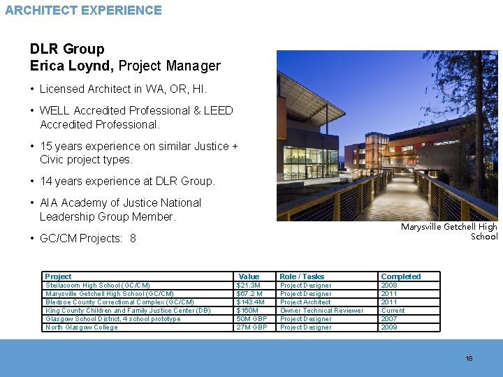 ARCHITECT EXPERIENCE DLR Group Erica Loynd, Project Manager • Licensed Architect in WA, OR,