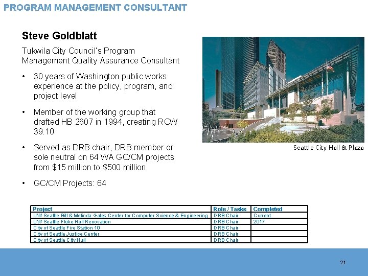 PROGRAM MANAGEMENT CONSULTANT Steve Goldblatt Tukwila City Council’s Program Management Quality Assurance Consultant •