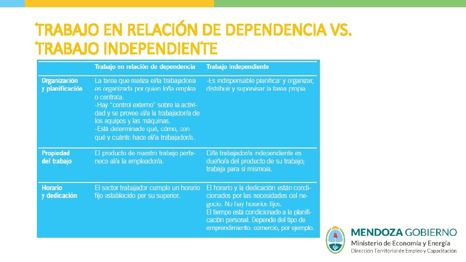 TRABAJO EN RELACIÓN DE DEPENDENCIA VS. TRABAJO INDEPENDIENTE 