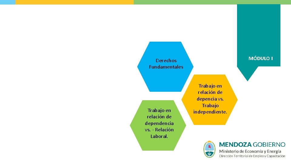 MÓDULO I Derechos Fundamentales Trabajo en relación de dependencia vs. - Relación Laboral. Trabajo