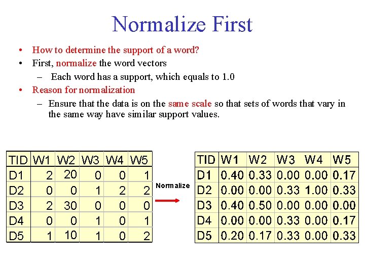 Normalize First • How to determine the support of a word? • First, normalize