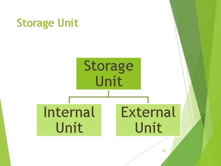 Storage Unit Internal Unit External Unit 21 