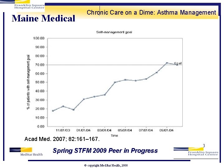 Maine Medical Chronic Care on a Dime: Asthma Management Acad Med. 2007; 82: 161–