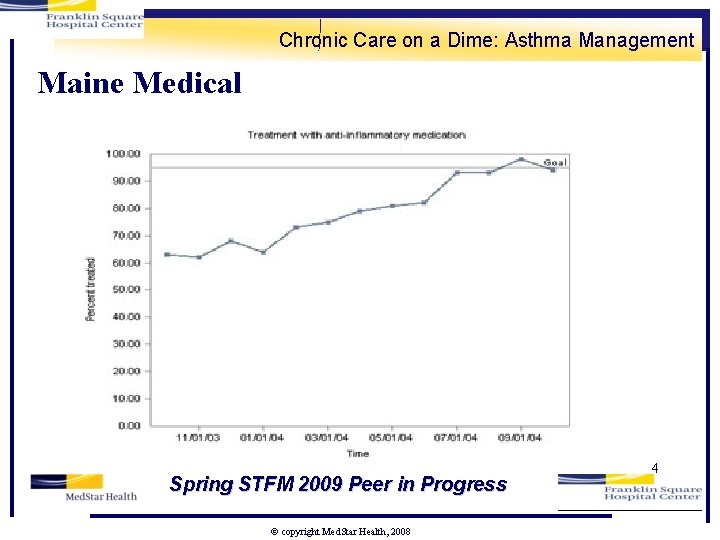 Chronic Care on a Dime: Asthma Management Maine Medical Spring STFM 2009 Peer in