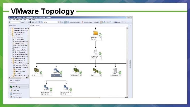 VMware Topology 