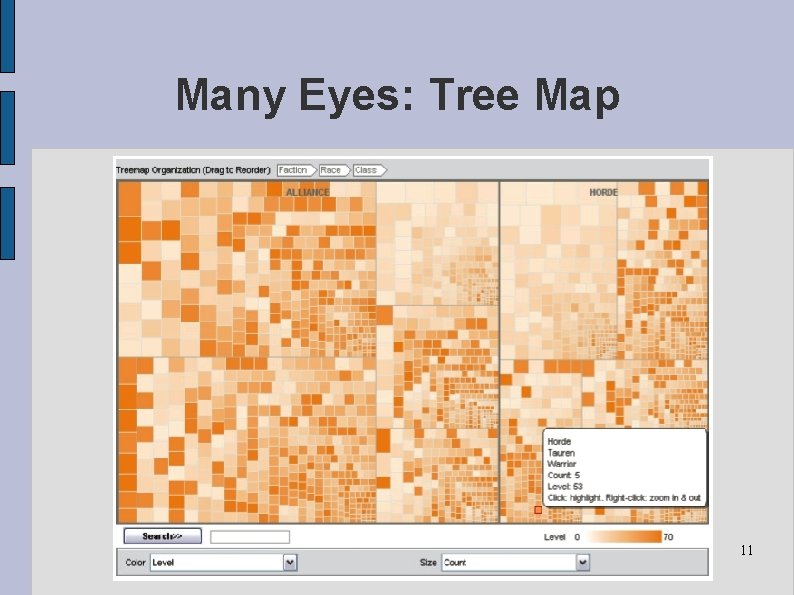 Many Eyes: Tree Map 11 