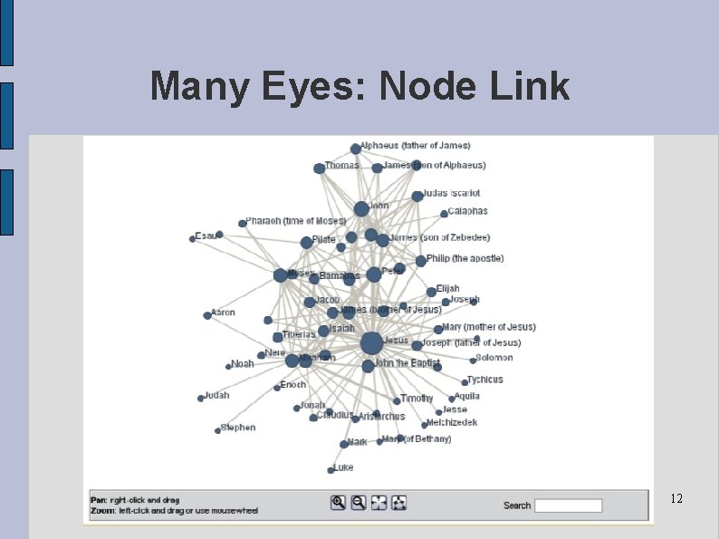 Many Eyes: Node Link 12 