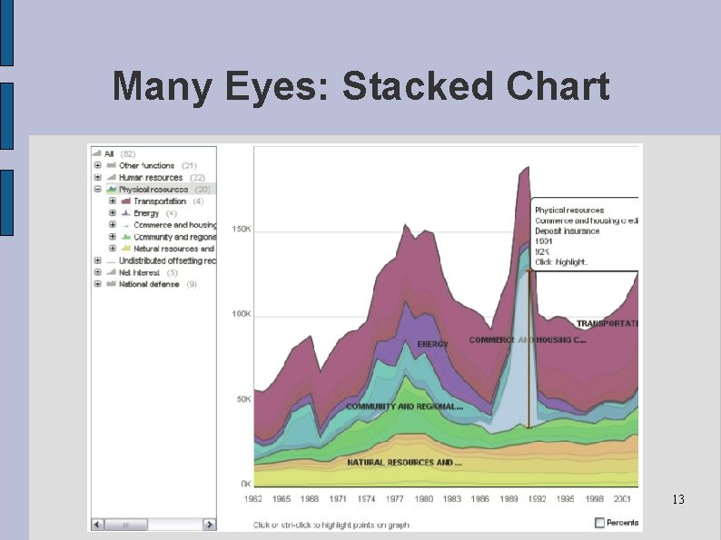 Many Eyes: Stacked Chart 13 