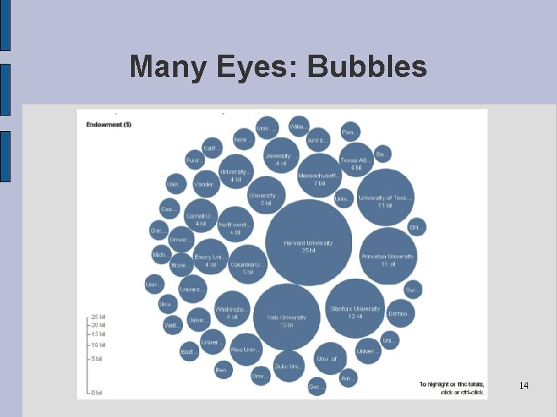 Many Eyes: Bubbles 14 