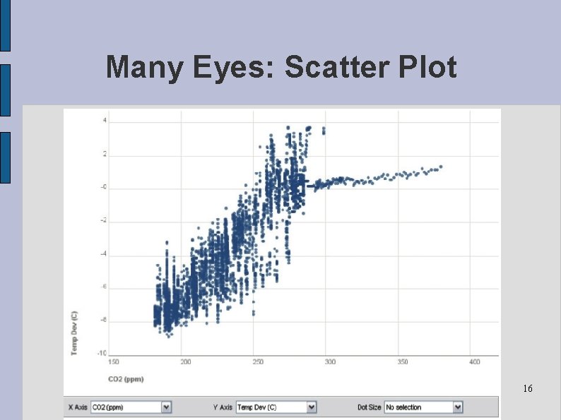 Many Eyes: Scatter Plot 16 