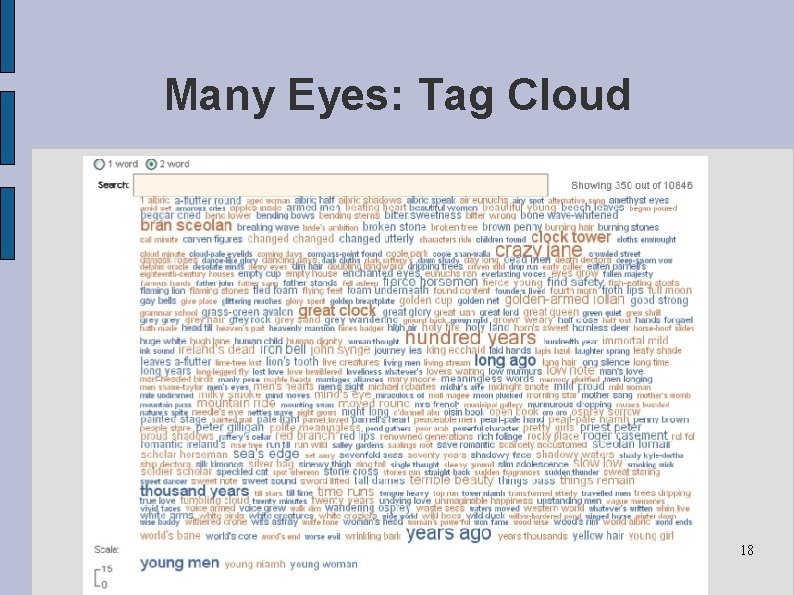 Many Eyes: Tag Cloud 18 