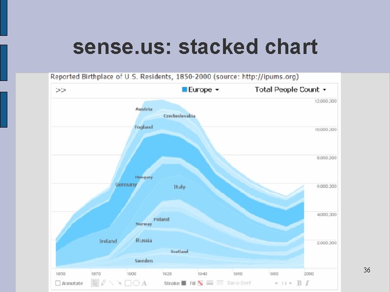 sense. us: stacked chart 36 