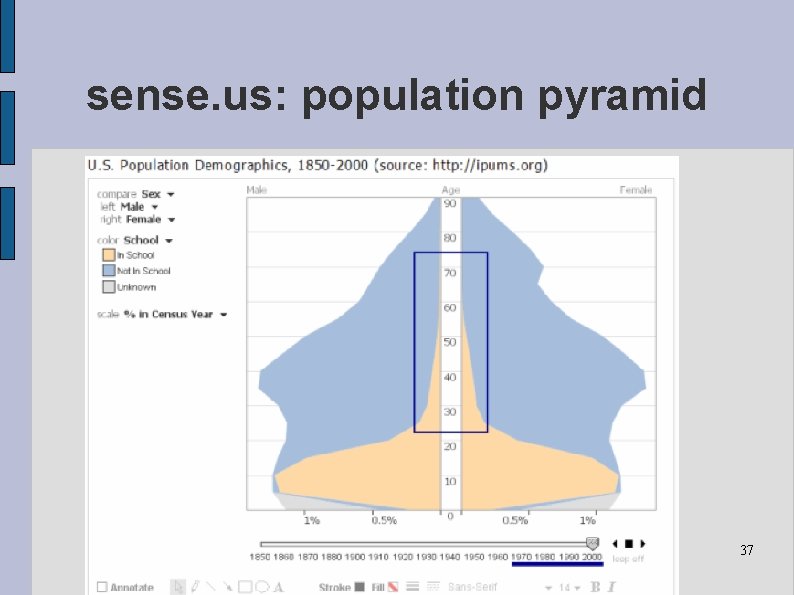 sense. us: population pyramid 37 