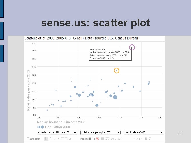 sense. us: scatter plot 38 