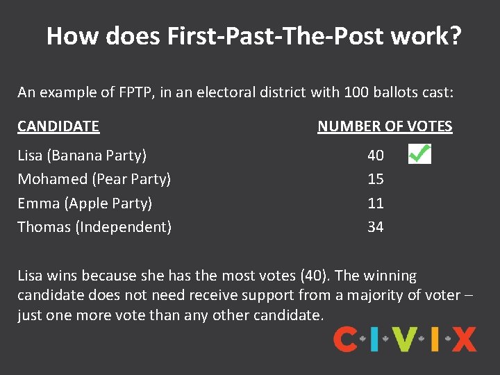 How does First-Past-The-Post work? An example of FPTP, in an electoral district with 100