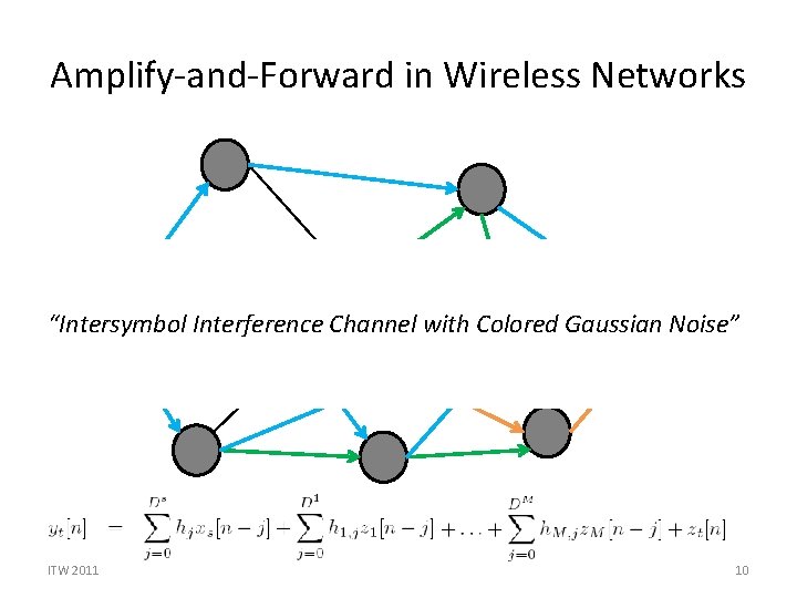 Amplify-and-Forward in Wireless Networks “Intersymbol Interference Channel with Colored Gaussian Noise” s ITW 2011 Amplify-and-Forward in Wireless Networks “Intersymbol Interference Channel with Colored Gaussian Noise” s ITW 2011