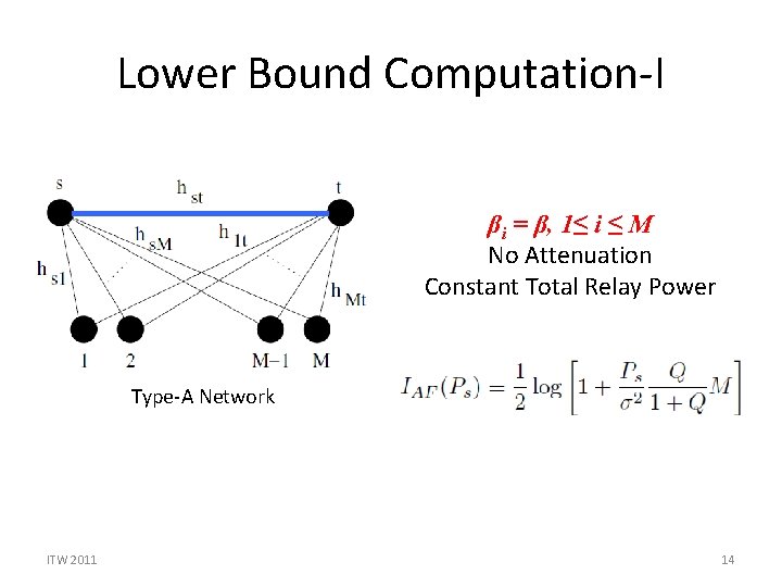 Lower Bound Computation-I βi = β, 1≤ i ≤ M No Attenuation Constant Total Lower Bound Computation-I βi = β, 1≤ i ≤ M No Attenuation Constant Total
