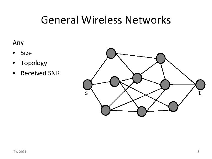 General Wireless Networks Any • Size • Topology • Received SNR s ITW 2011 General Wireless Networks Any • Size • Topology • Received SNR s ITW 2011