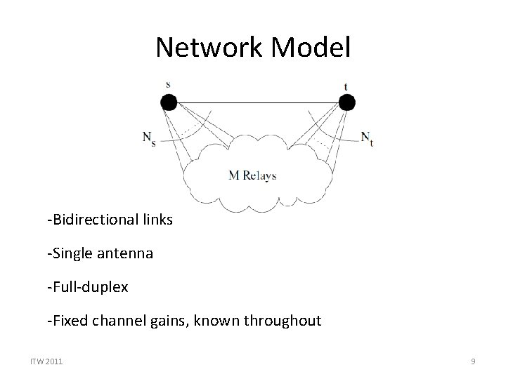 Network Model -Bidirectional links -Single antenna -Full-duplex -Fixed channel gains, known throughout ITW 2011 Network Model -Bidirectional links -Single antenna -Full-duplex -Fixed channel gains, known throughout ITW 2011