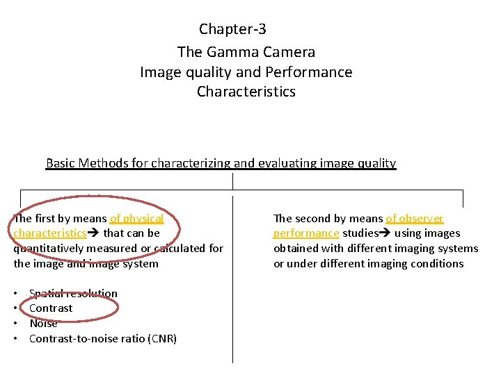 Chapter-3 The Gamma Camera Image quality and Performance Characteristics Basic Methods for characterizing and