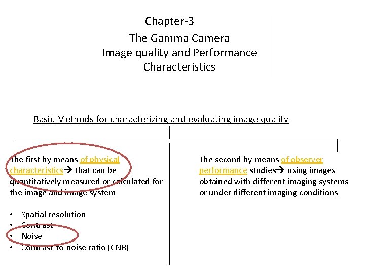 Chapter-3 The Gamma Camera Image quality and Performance Characteristics Basic Methods for characterizing and