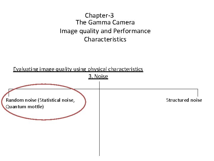 Chapter-3 The Gamma Camera Image quality and Performance Characteristics Evaluating image quality using physical