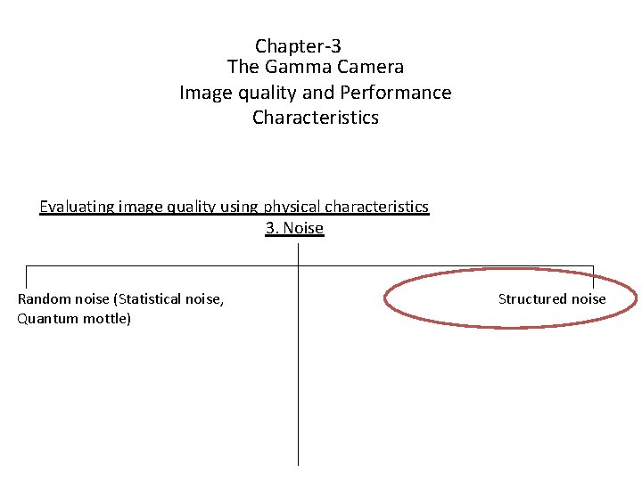 Chapter-3 The Gamma Camera Image quality and Performance Characteristics Evaluating image quality using physical