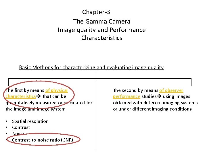 Chapter-3 The Gamma Camera Image quality and Performance Characteristics Basic Methods for characterizing and