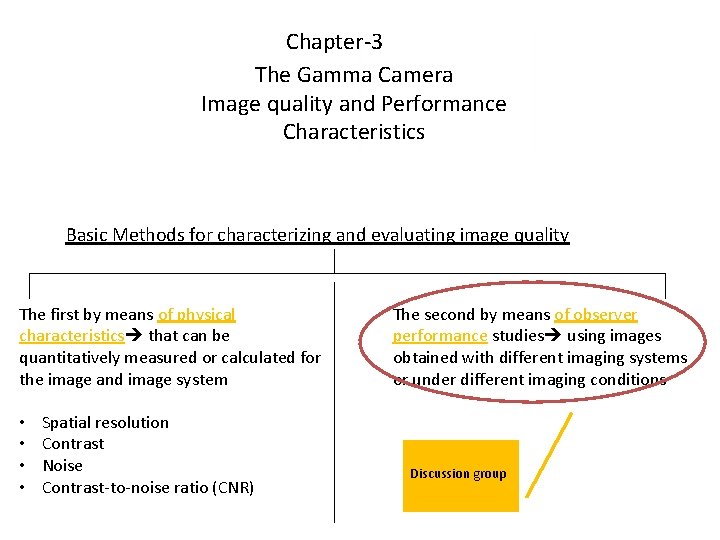 Chapter-3 The Gamma Camera Image quality and Performance Characteristics Basic Methods for characterizing and