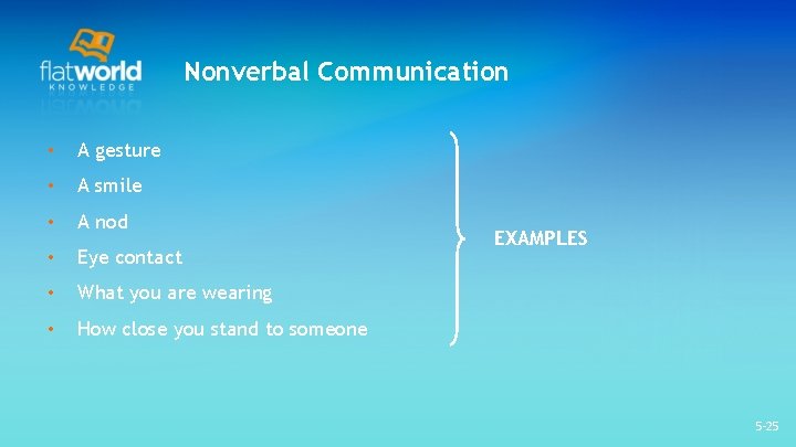 Nonverbal Communication • A gesture • A smile • A nod • Eye contact Nonverbal Communication • A gesture • A smile • A nod • Eye contact