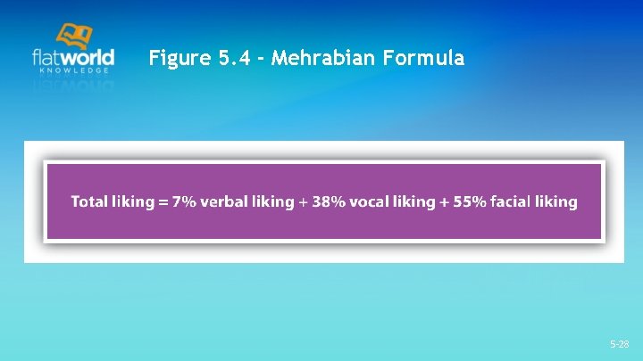 Figure 5. 4 - Mehrabian Formula 5 -28 Figure 5. 4 - Mehrabian Formula 5 -28