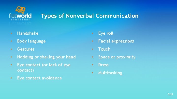 Types of Nonverbal Communication • Handshake • Eye roll • Body language • Facial Types of Nonverbal Communication • Handshake • Eye roll • Body language • Facial