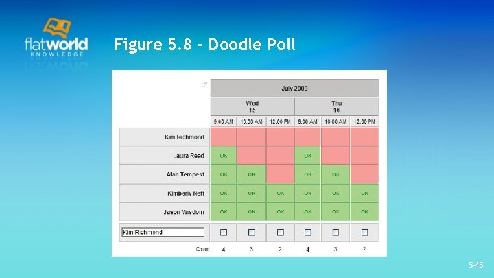 Figure 5. 8 - Doodle Poll 5 -45 Figure 5. 8 - Doodle Poll 5 -45