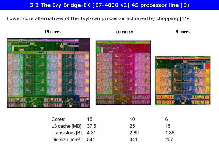 3. 3 The Ivy Bridge-EX (E 7 -4800 v 2) 4 S processor line