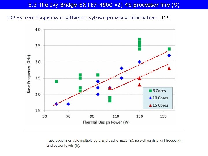 3. 3 The Ivy Bridge-EX (E 7 -4800 v 2) 4 S processor line