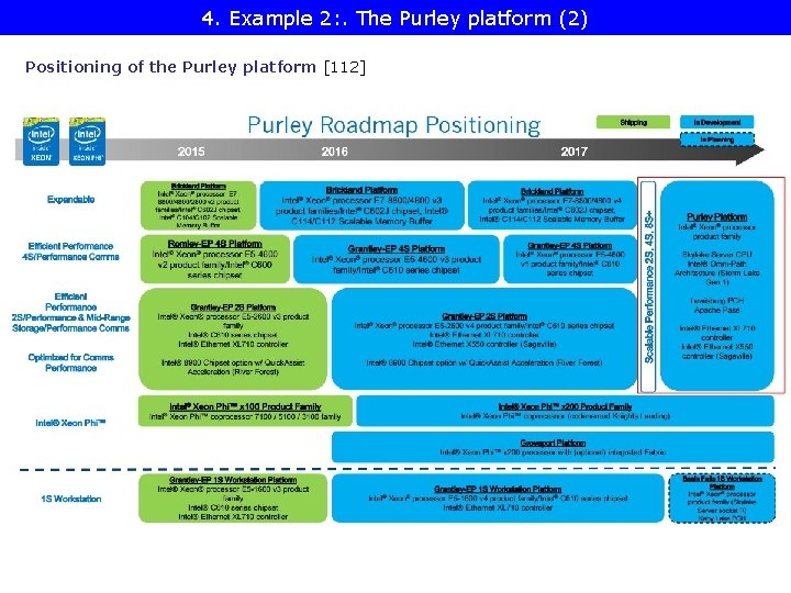 4. Example 2: . The Purley platform (2) Positioning of the Purley platform [112]