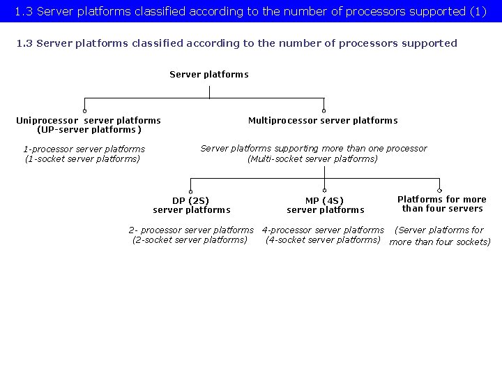 1. 3 Server platforms classified according to the number of processors supported (1) 1.