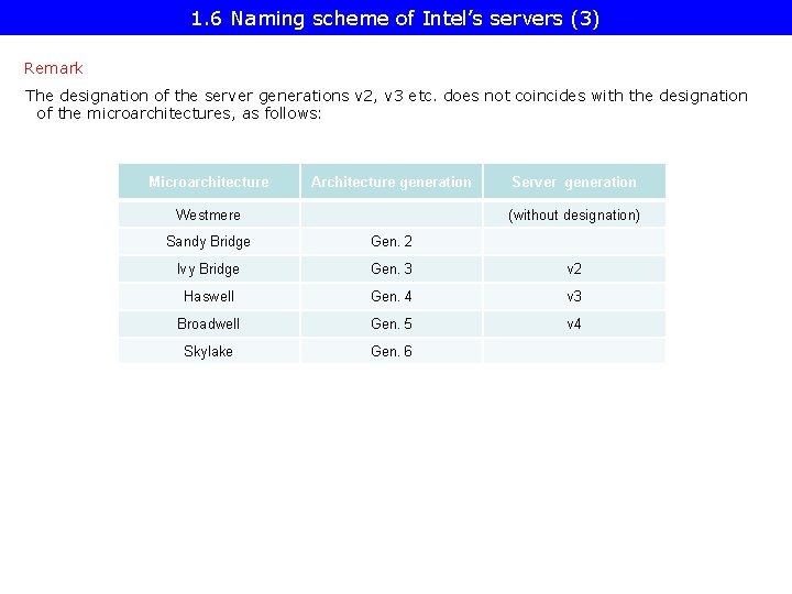 1. 6 Naming scheme of Intel’s servers (3) Remark The designation of the server