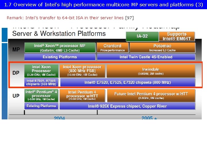 1. 7 Overview of Intel’s high performance multicore MP servers and platforms (3) Remark: