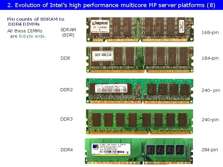 2. 1 Overview of the Truland MP platform (1) 2. Evolution of Intel’s high