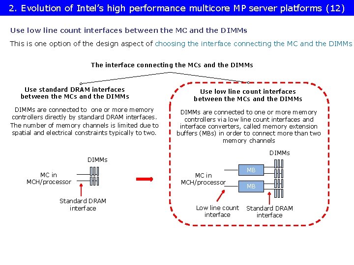 2. Evolution of Intel’s high performance multicore MP server platforms (12) Use low line