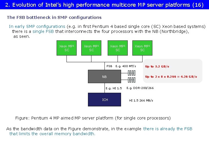 2. Evolution of Intel’s high performance multicore MP server platforms (16) The FSB bottleneck