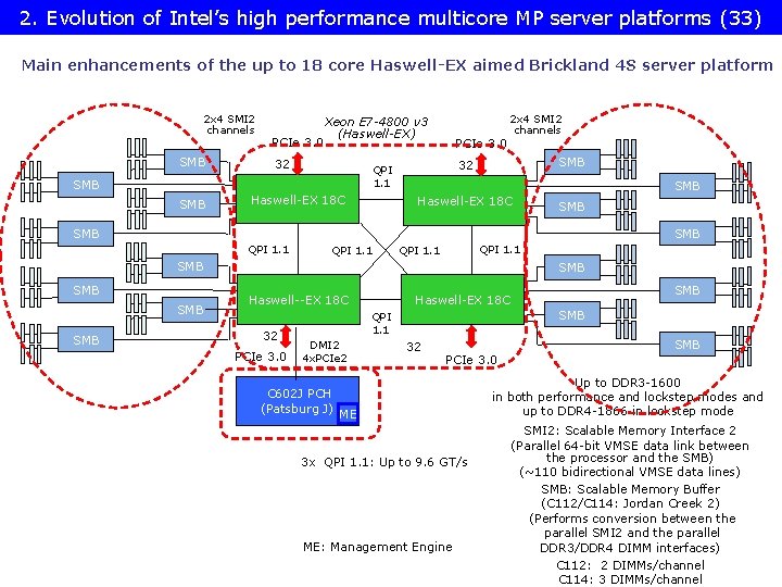 2. Evolution of Intel’s high performance multicore MP server platforms (33) Main enhancements of