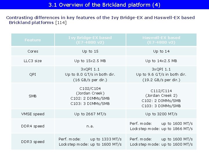3. 1 Overview of the Brickland platform (4) Contrasting differences in key features of