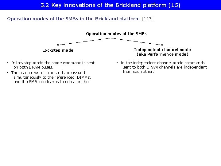 3. 2 Key innovations of the Brickland platform (15) Operation modes of the SMBs