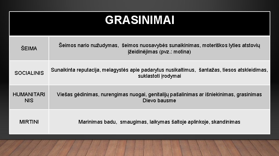 GRASINIMAI ŠEIMA Šeimos nario nužudymas, šeimos nuosavybės sunaikinimas, moteriškos lyties atstovių įžeidinėjimas (pvz. :