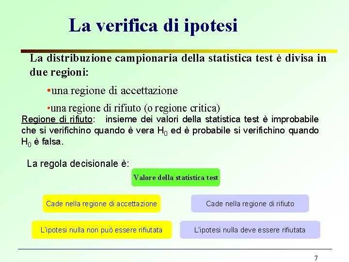 La verifica di ipotesi La distribuzione campionaria della statistica test è divisa in due La verifica di ipotesi La distribuzione campionaria della statistica test è divisa in due