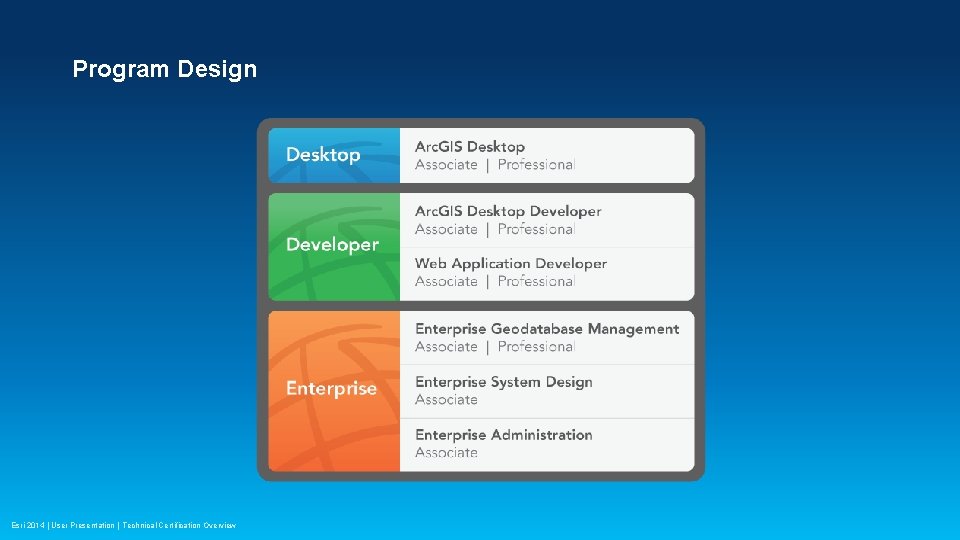 Program Design Esri 2014 | User Presentation | Technical Certification Overview 