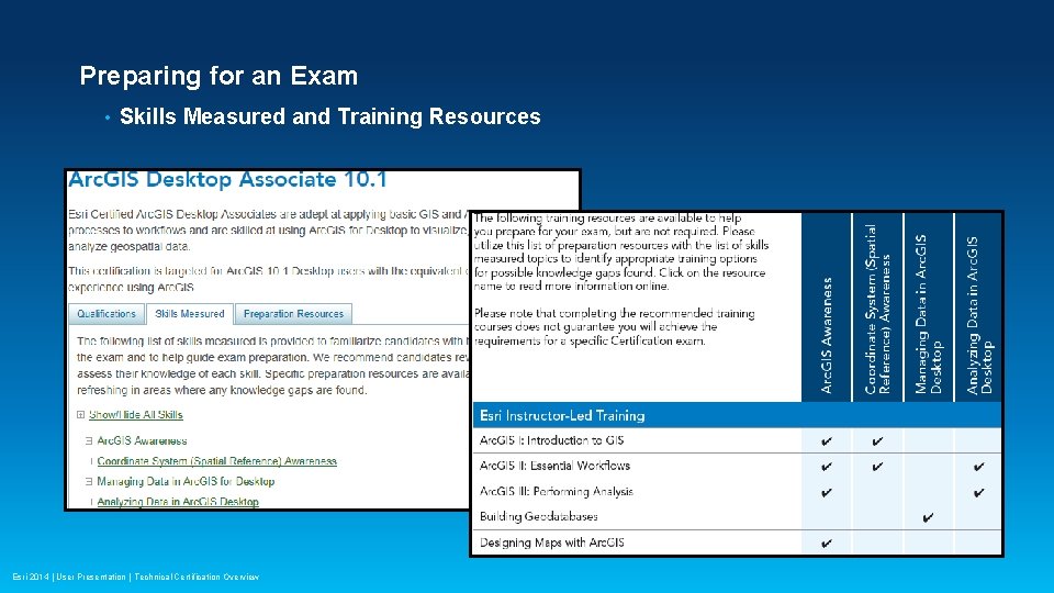 Preparing for an Exam • Skills Measured and Training Resources Esri 2014 | User