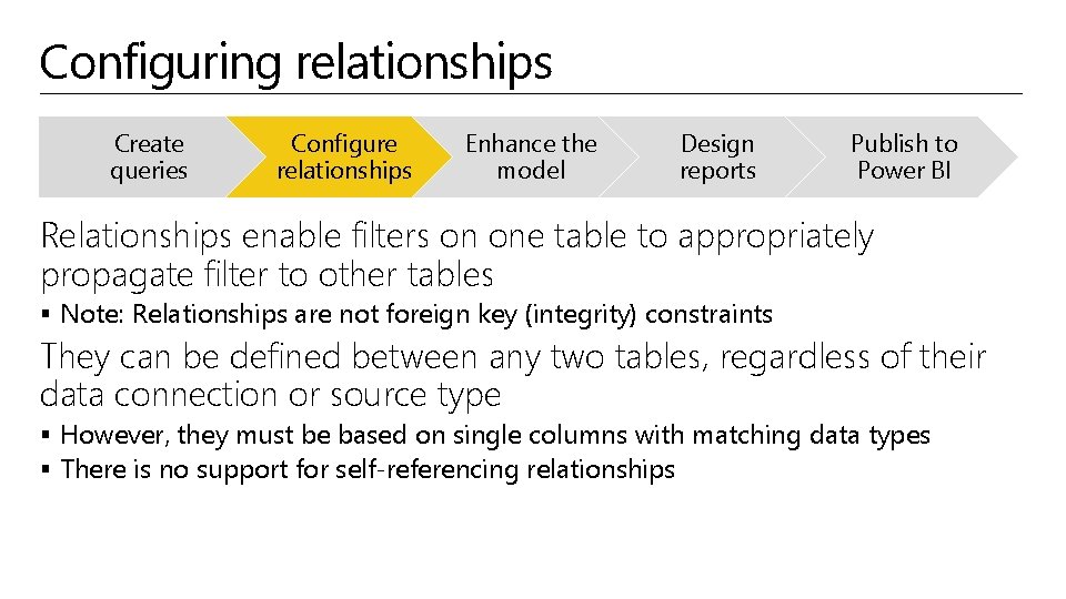 Configuring relationships Create queries Configure relationships Enhance the model Design reports Publish to Power